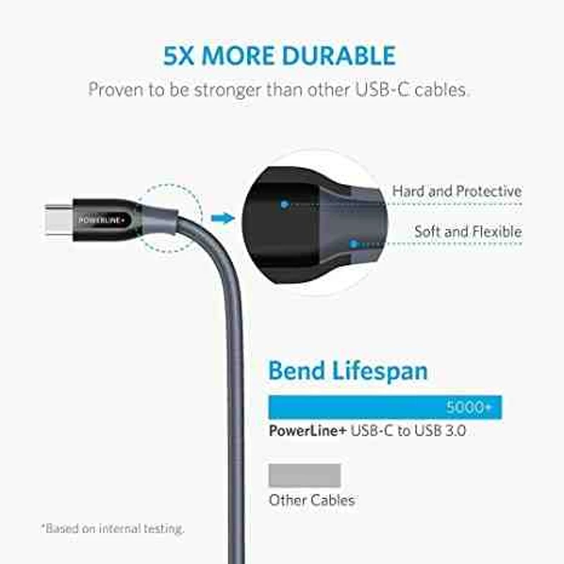 Anker Powerline+ USB-C to USB A 3.0 6ft - Image 4