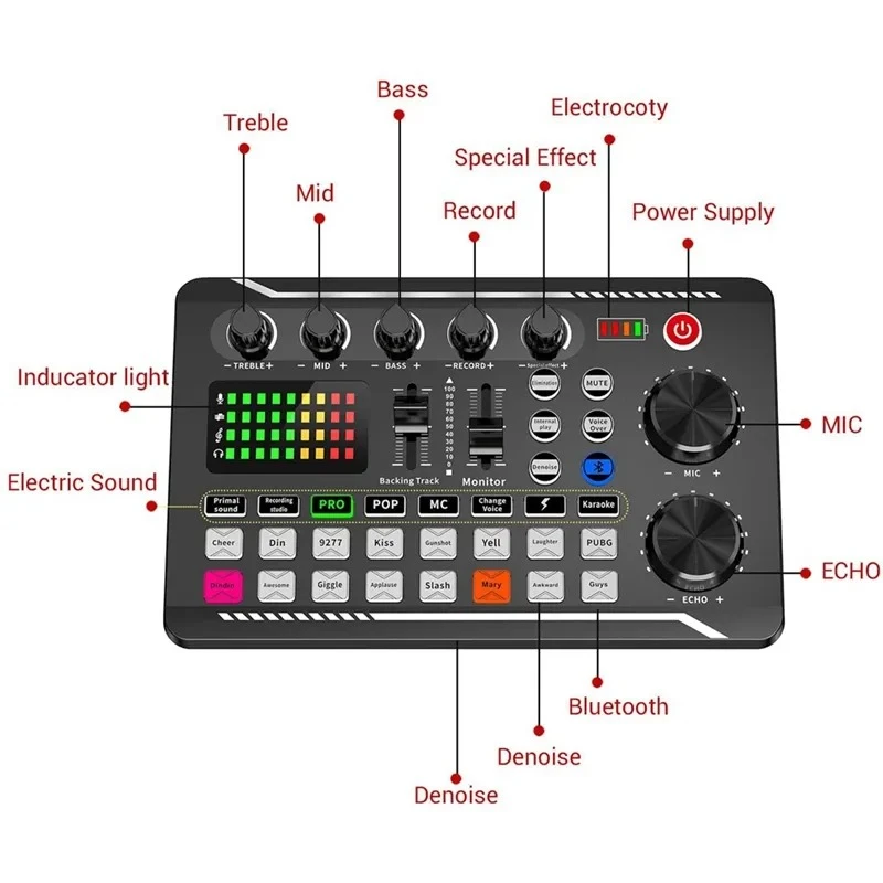 F998 Bluetooth Stereo Audio Mixer, Live Sound Card and Audio Interface with DJ Mixer Effects and Voice Changer, for Live Youtube Streaming, PC, Recording Studio and Gaming