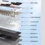 XINMENG M87 Pro V2 Tri-mode Mechanical Keyboard - Image 6