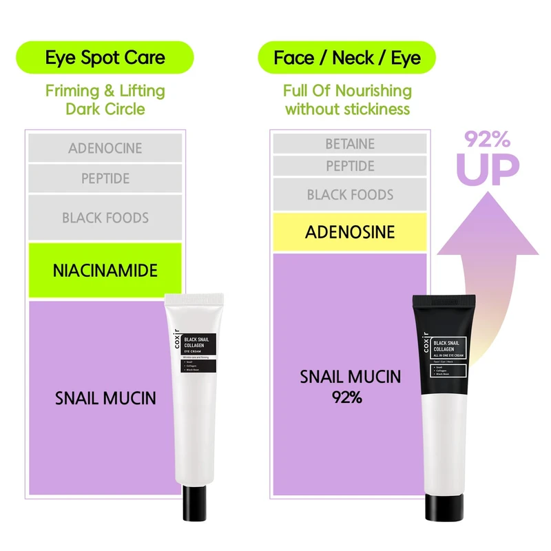 Black Snail Collagen All In One Eye Cream (30ml) - Image 8