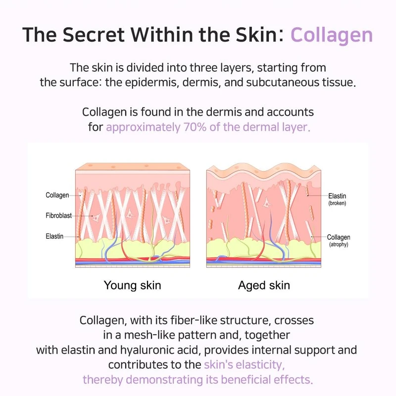 APLB Collagen Peptide Beauty Tablets (30 tablets) - Image 8