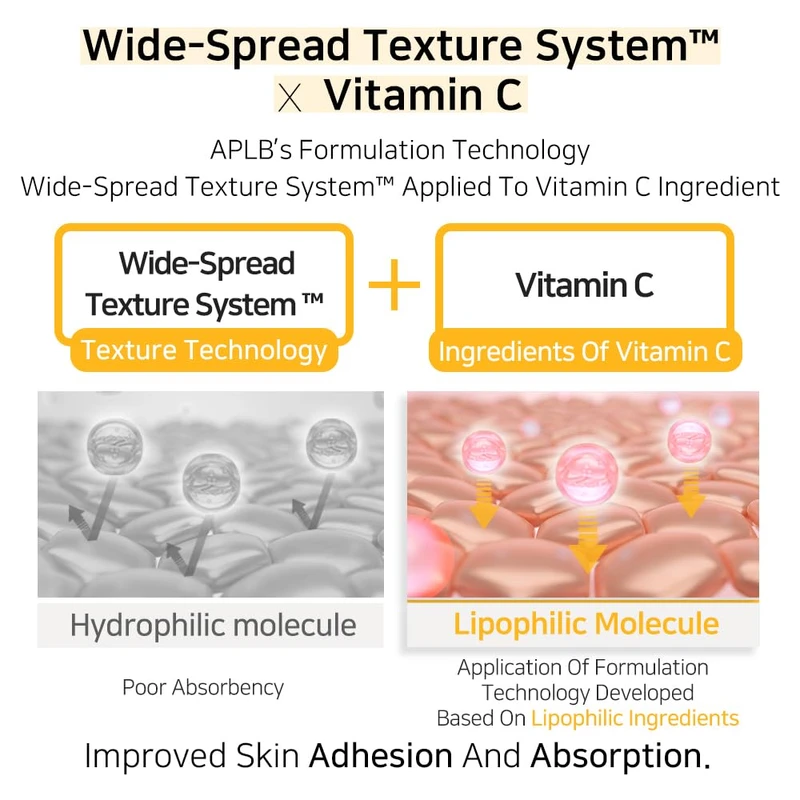 APLB Retinol Vitamin C Vitamin E Facial cream (55ml) - Image 6