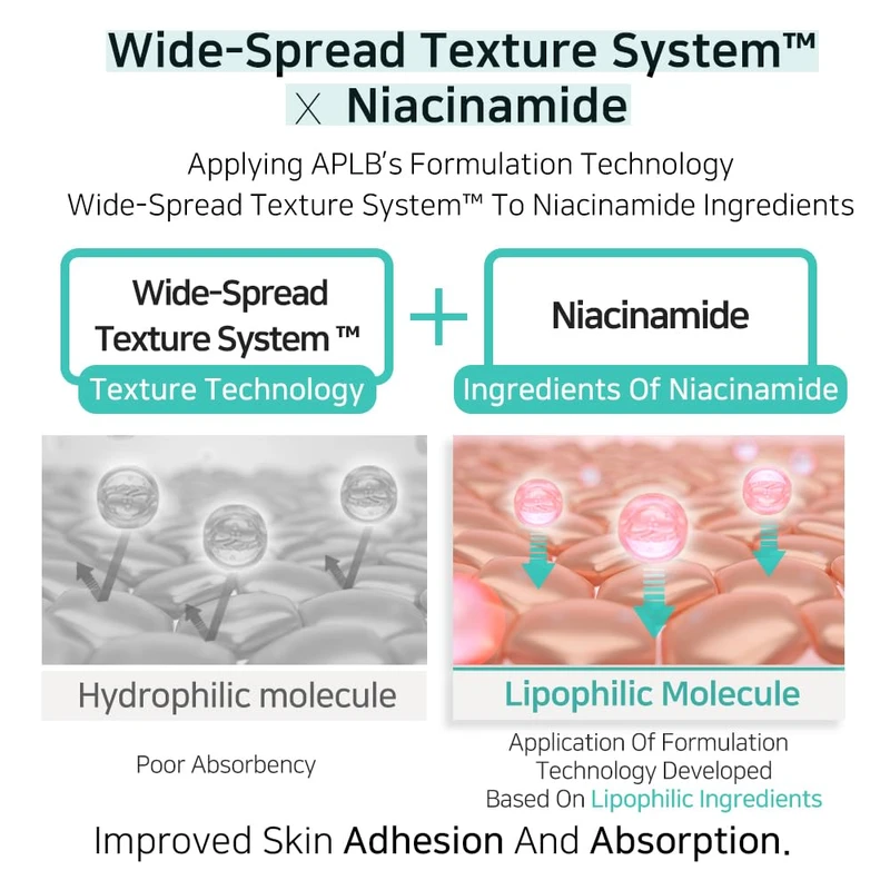 APLB Glutathione Niacinamide Facial Cream (55ml) - Image 6