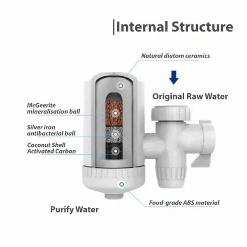 SWS MINI WATER PURIFIER