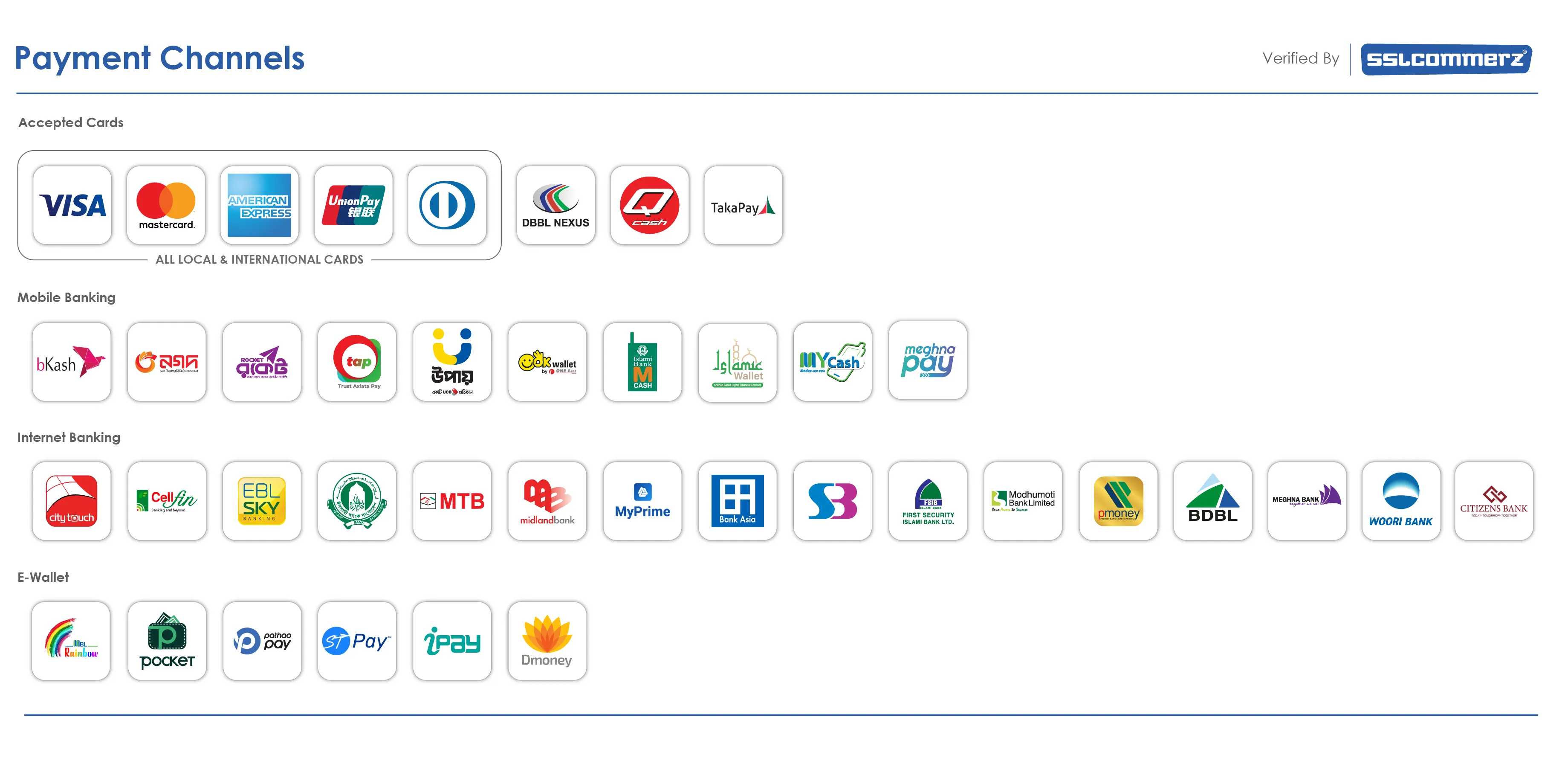 payment method