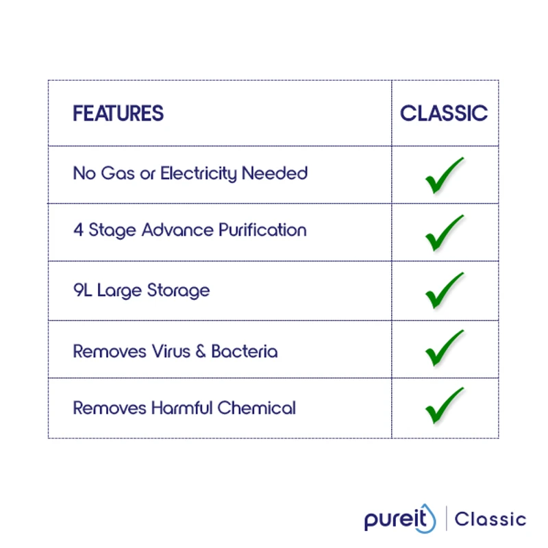 Pureit Classic 23L - Image 8