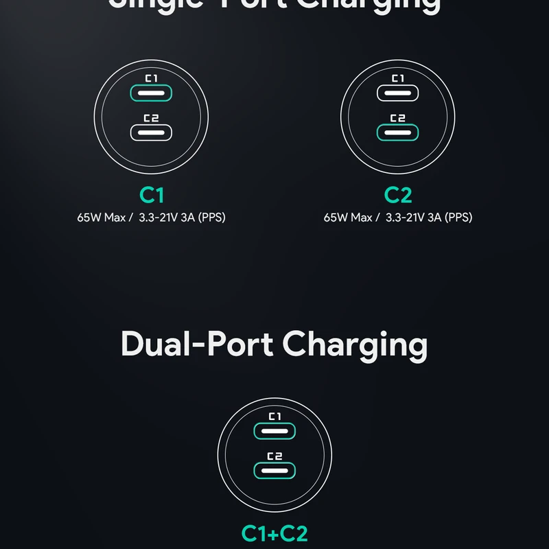 AUKEY CC-Y23 Enduro Dual 65W 2-Port Car Charger - Image 9