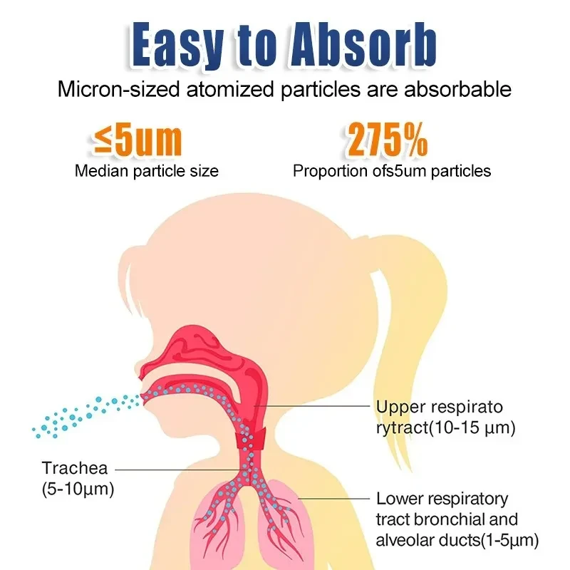 Portable Mesh Nebulizer JSL-W302 - Image 3