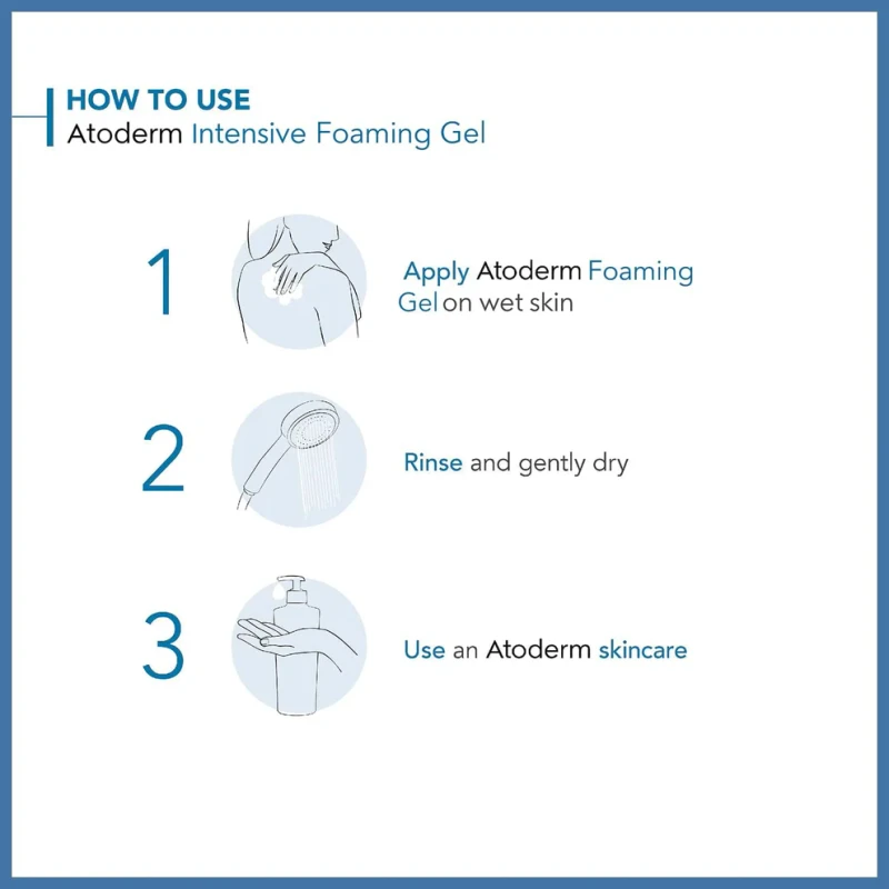 Bioderma Atoderm Intensive Gel Moussant for Very Dry and Sensitive Skin – 500ml - Image 3