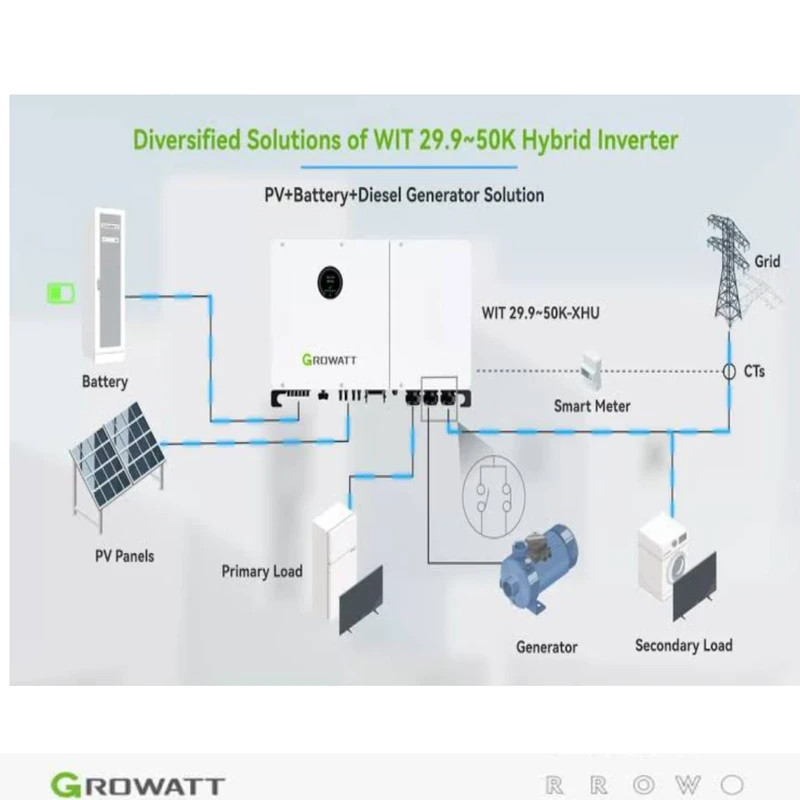 WIT 29.9-50K-XHU Hybrid Inverter Series | Powerful