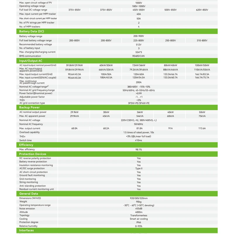 WIT 29.9-50K-XHU Hybrid Inverter Series | Powerful - Image 6