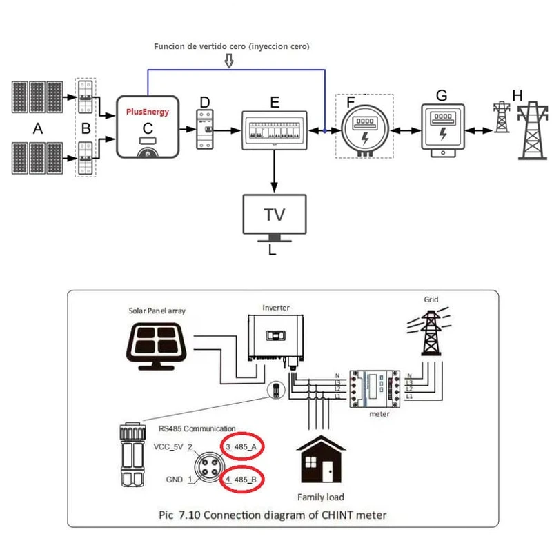 Deye 2Kw Single Phase On grid Solar Inverter
