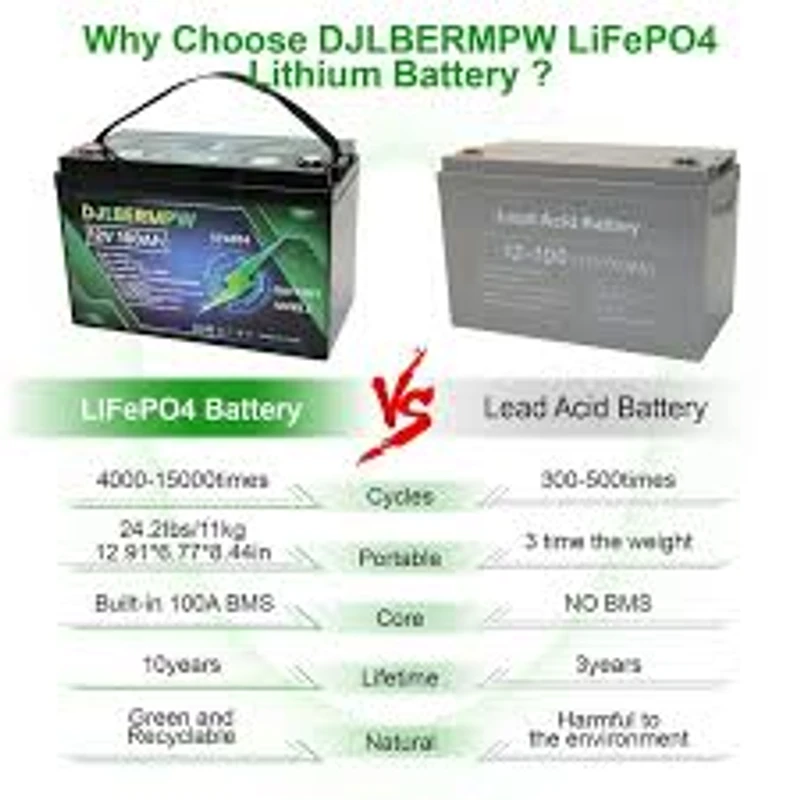 DJDC 50Ah 12 V Lithium Battery