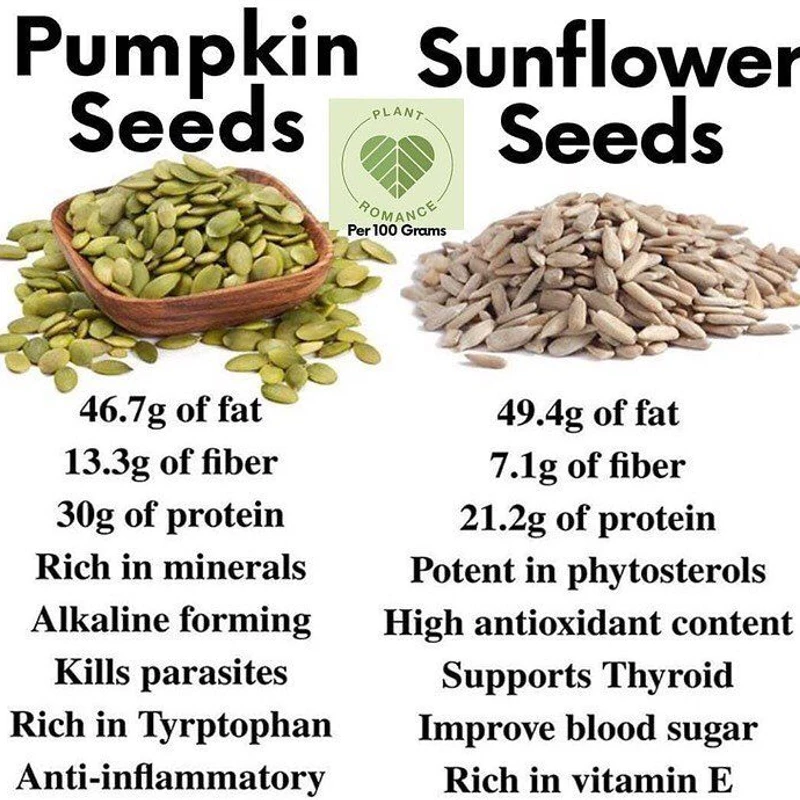 Pumpkin seed amd sunflower seed