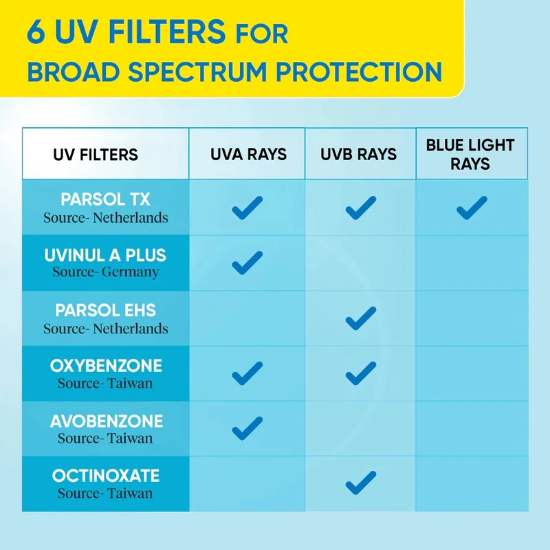 Dot & Key Barrier Repair Sunscreen SPF 50+ - Image 6