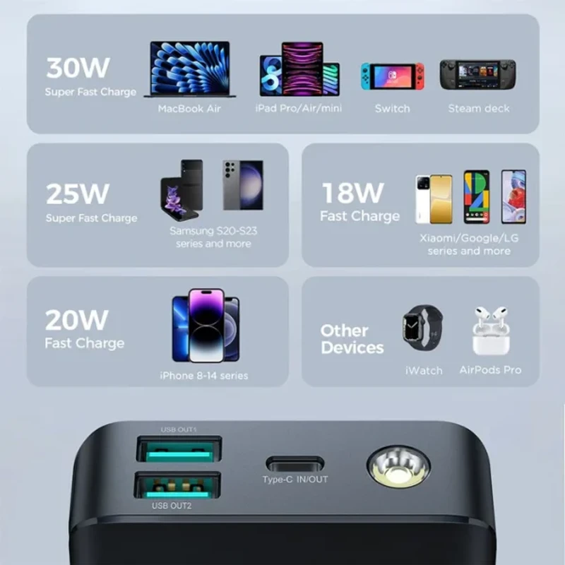 JOYROOM JR-PBF02 30W 20000mAh Power Bank - Image 6