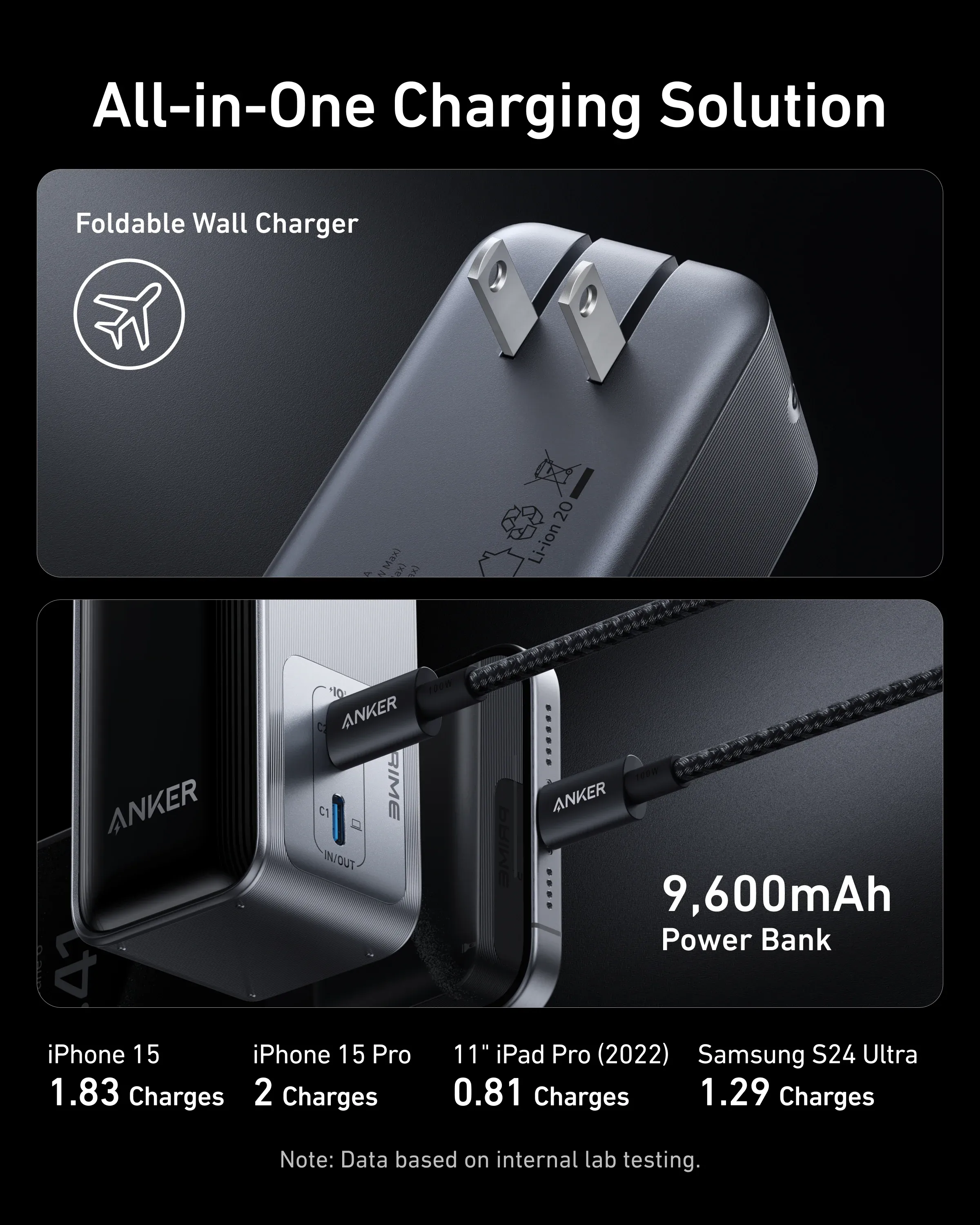 Anker Prime Power Bank (9.6K, 65W, Fusion) - Image 4