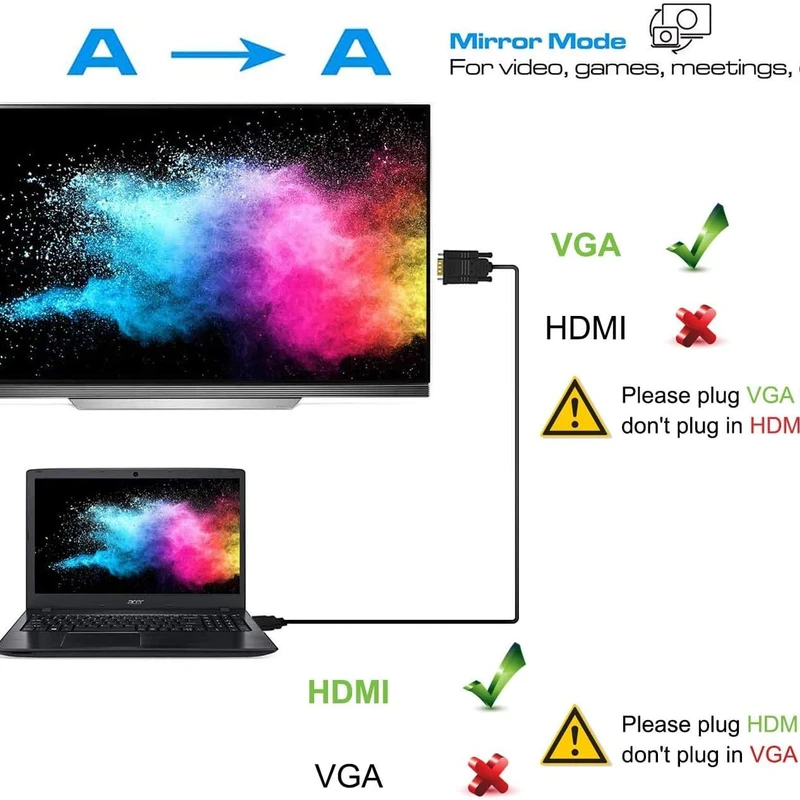 Universal HDMI to VGA Converter Cable (1.8m) - Supports Full HD for PC, Laptop, DVD Player - Image 3